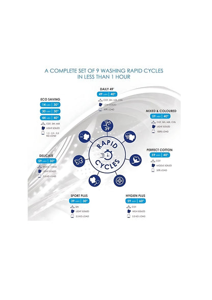 Candy 7kg Front Loader CSO1275TR3R